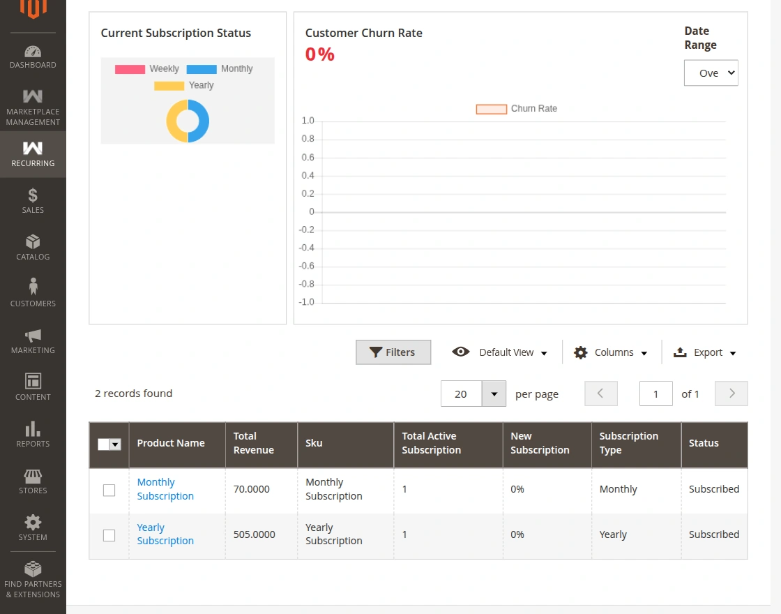 manage all subscription report