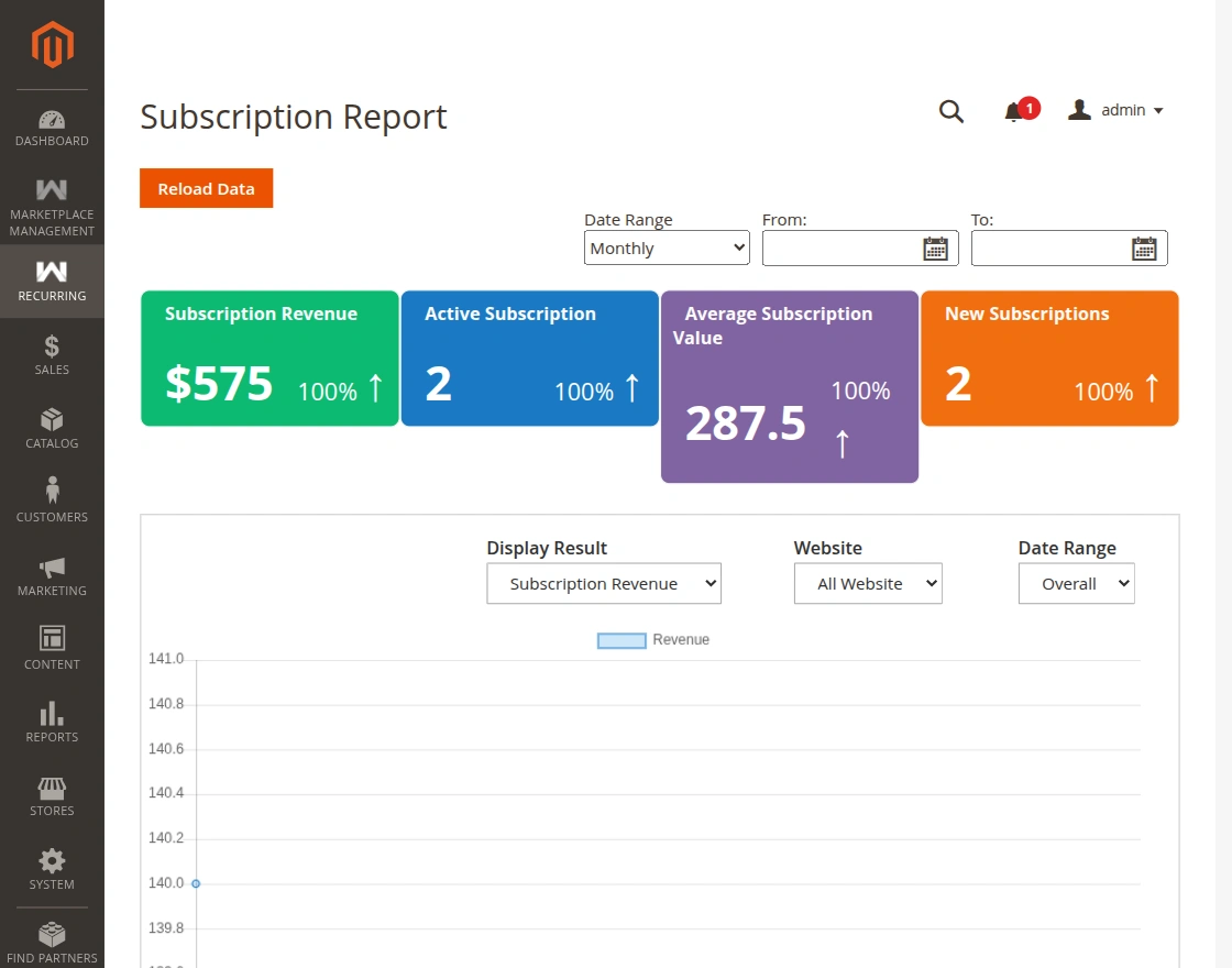 Report all subscription