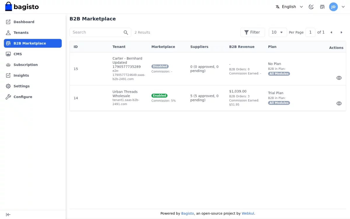 Laravel B2B Marketplace SaaS module super admin overview of every tenant's marketplace