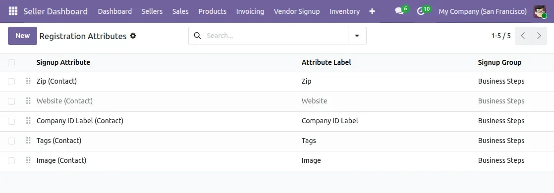 Registration Attribures