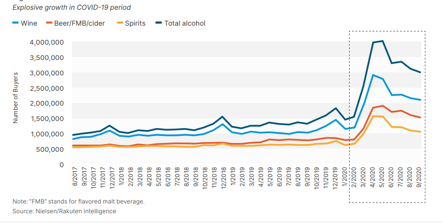 ecommerce-growth-wine