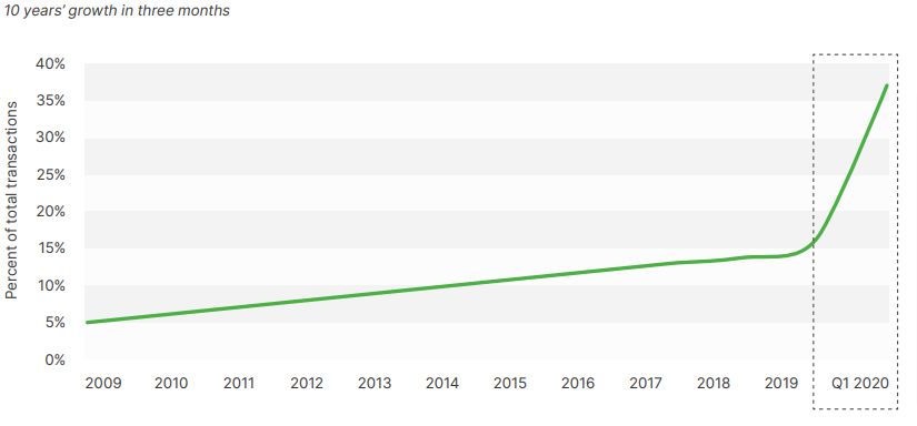 penetartion iof Wine Beverage marketplace