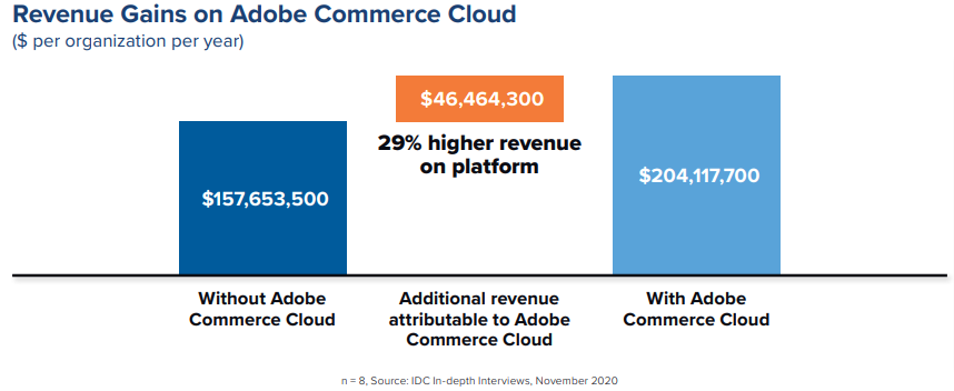 revenue-gain-adobe