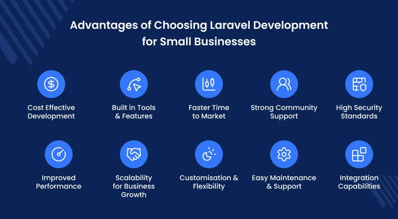 benefits-of-laravel-development-services-for-small-business-advantages