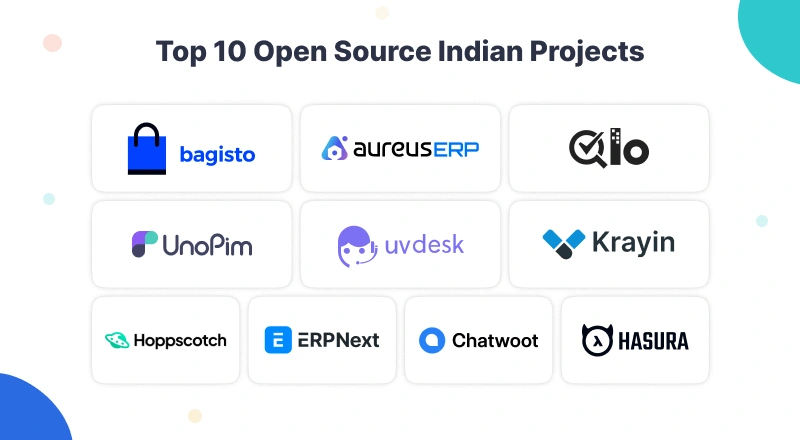 top-10-open-source-indian-projects-fetured