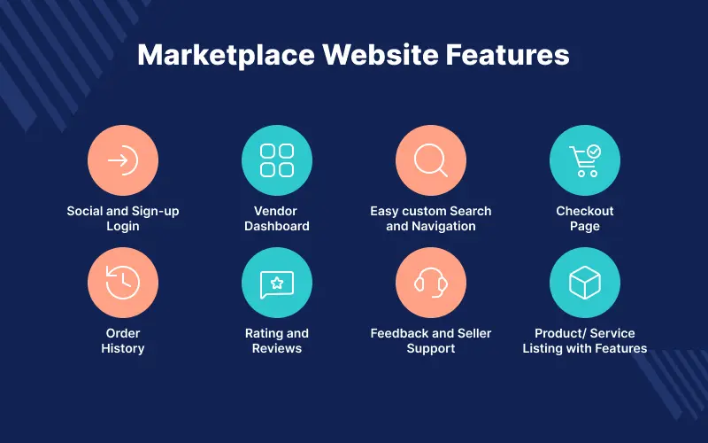 Marketplace website Features