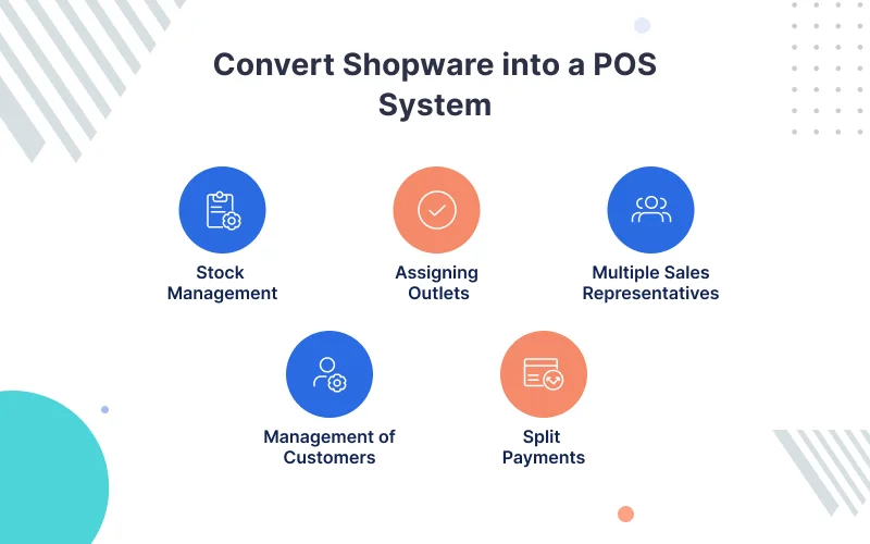 point of sale system
