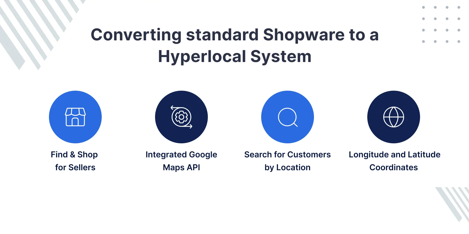 hyperlocal system