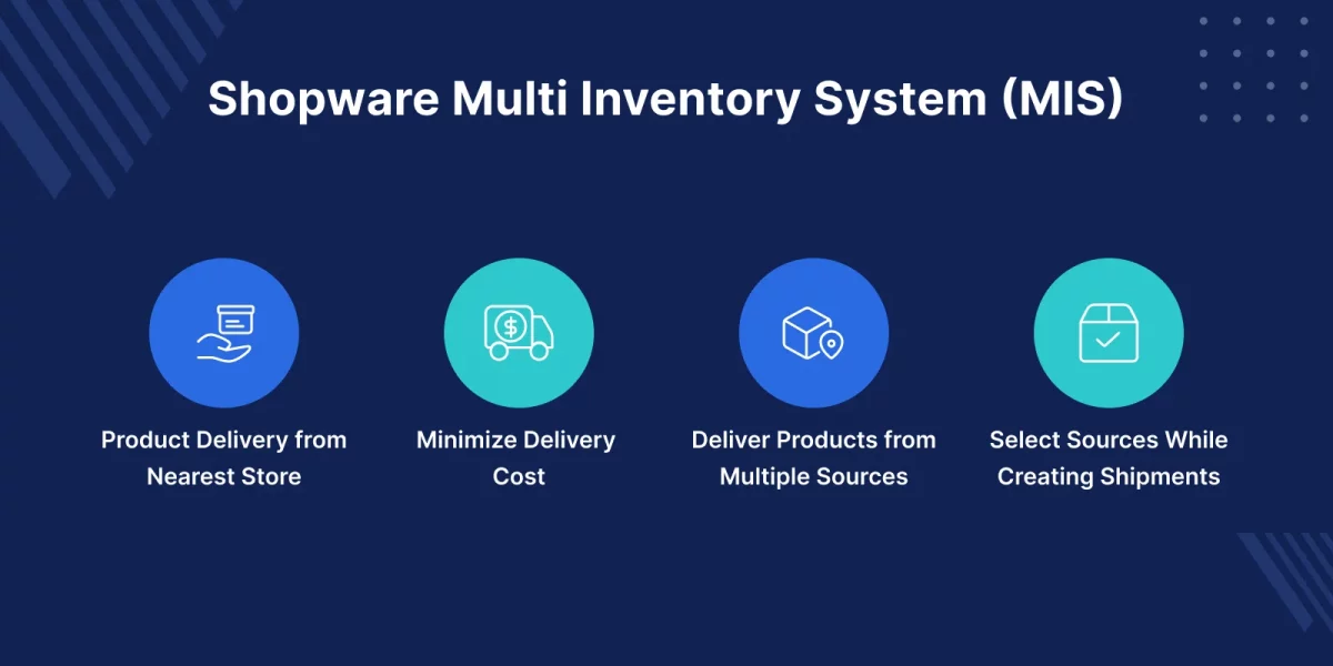 shopware multi inventory system