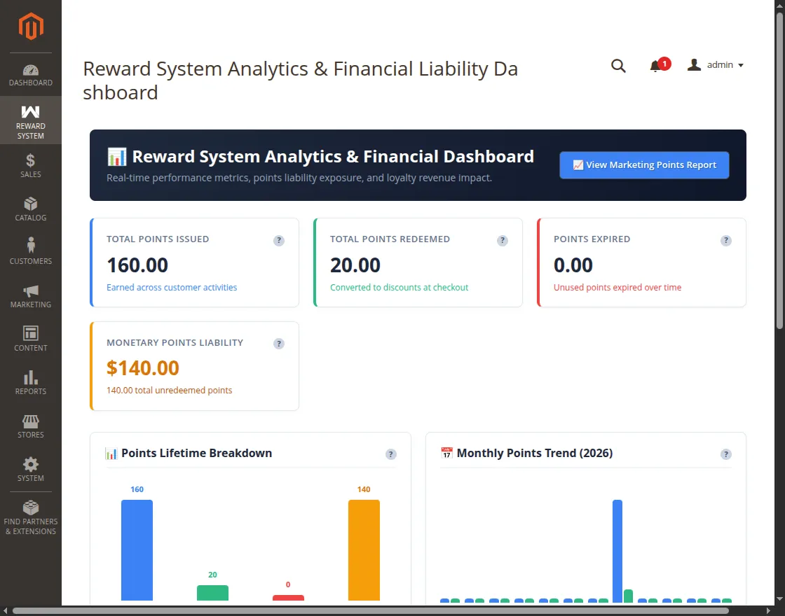 Magento 2 Reward Points - analytics