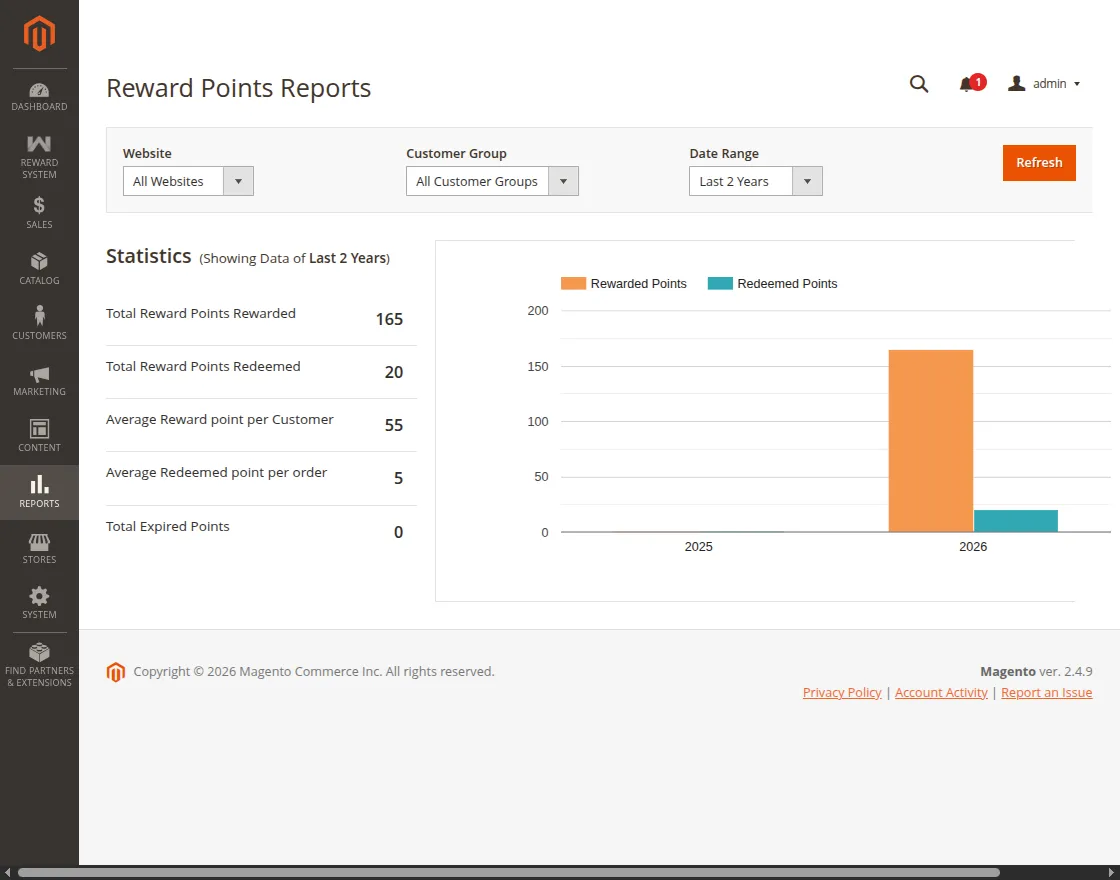 Magento 2 Reward Points - marketing analytics