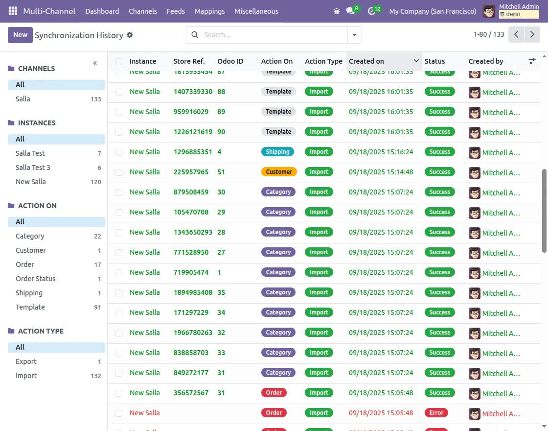 Synchronization History