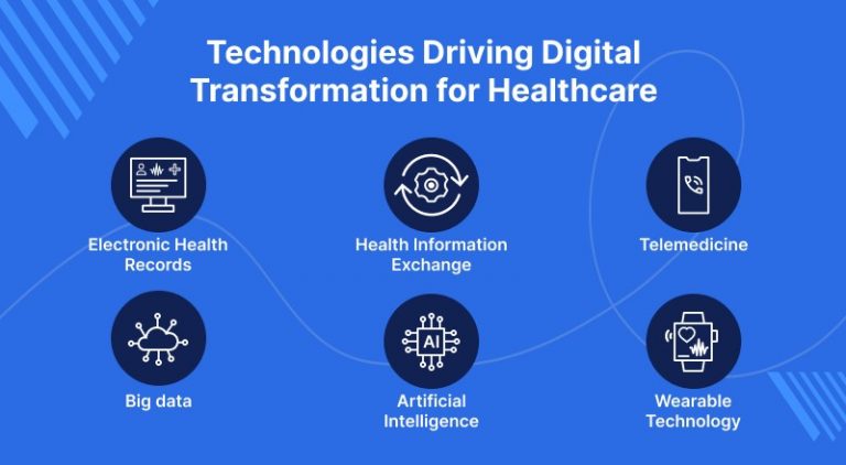 Future Of Digital Transformation In Healthcare On Salesforce
