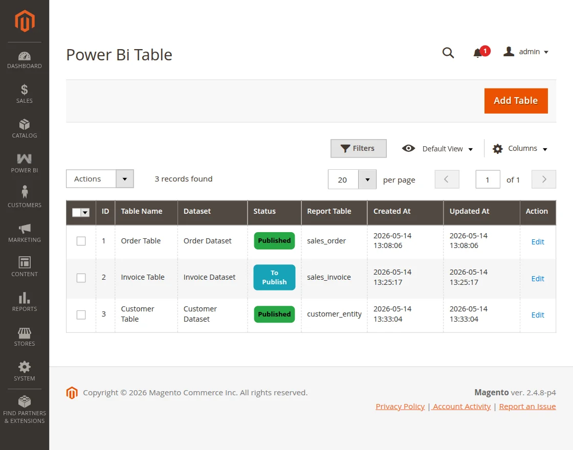 Published table