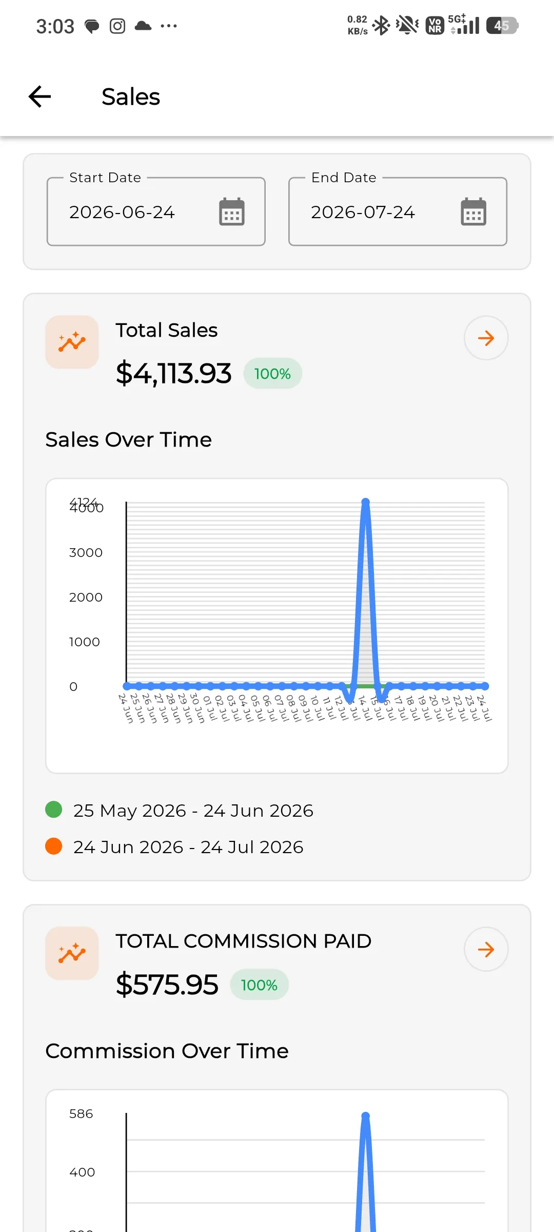 total-sale