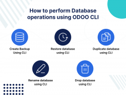 Database operations using ODOO CLI | Database Management