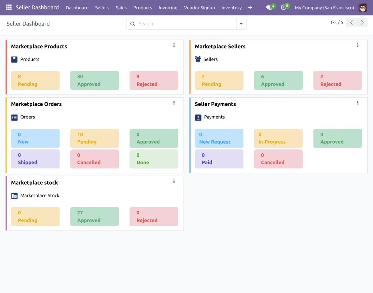 Registration Attributes tab