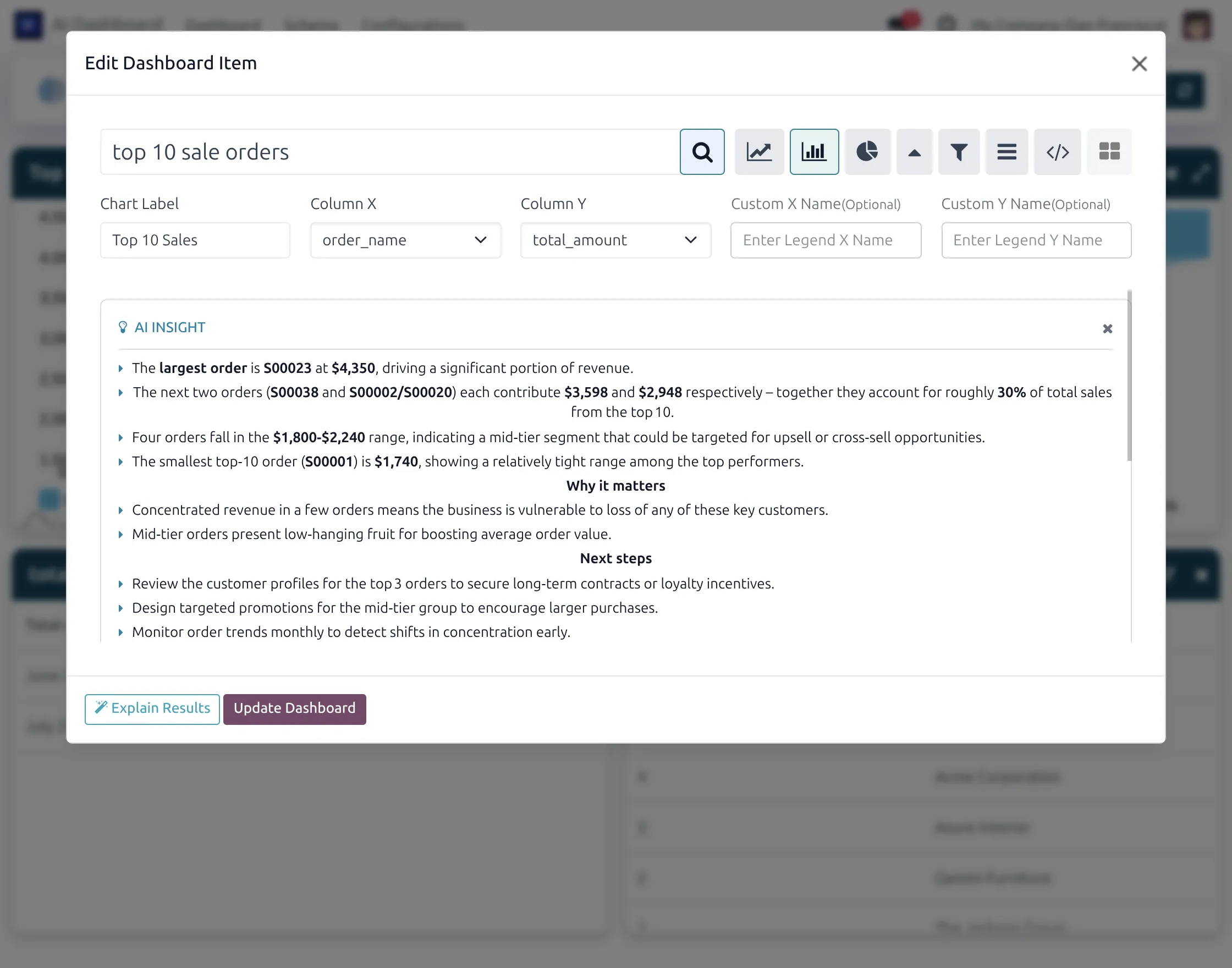 ai dashboard result explanation