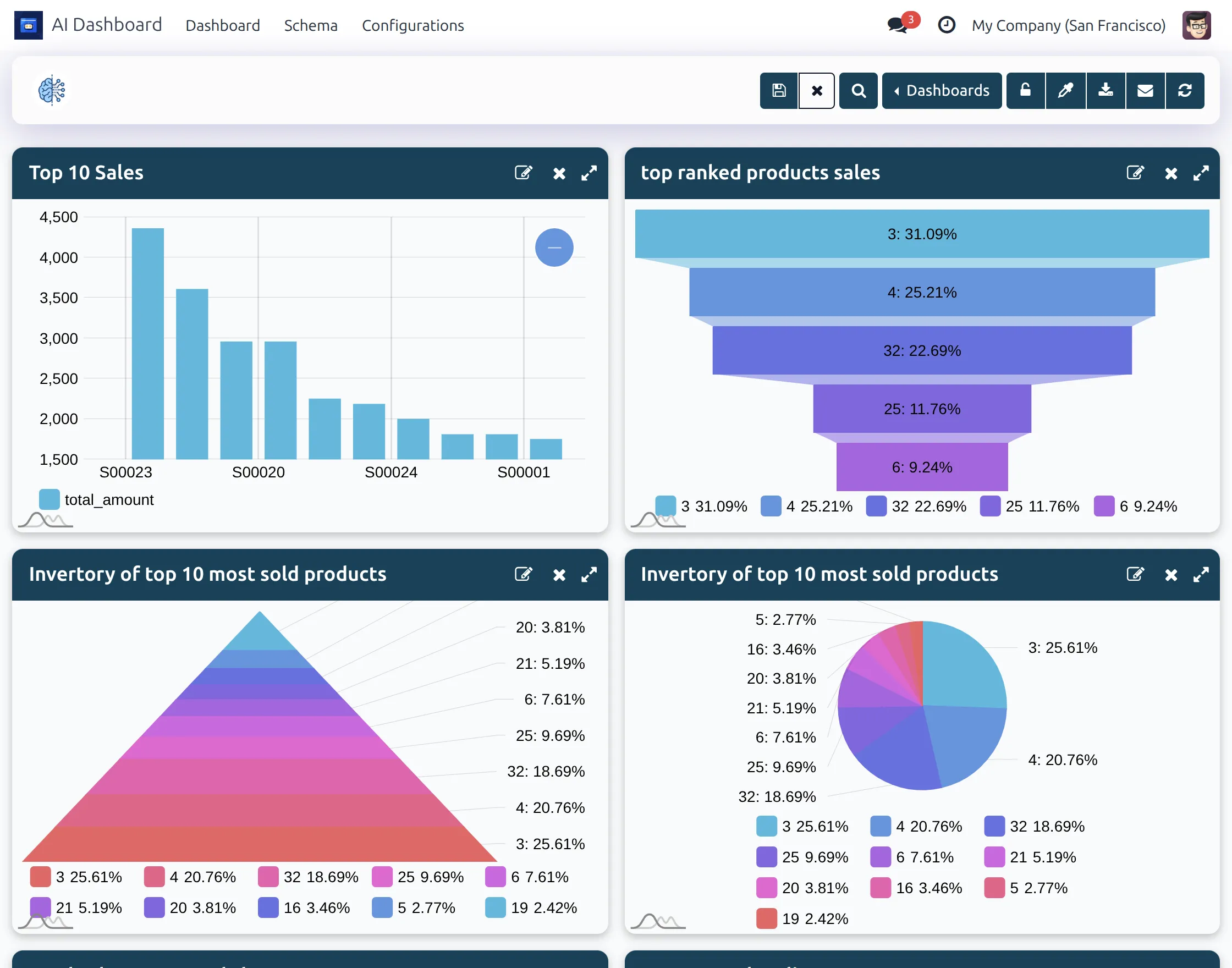 odoo ai dashboard overview