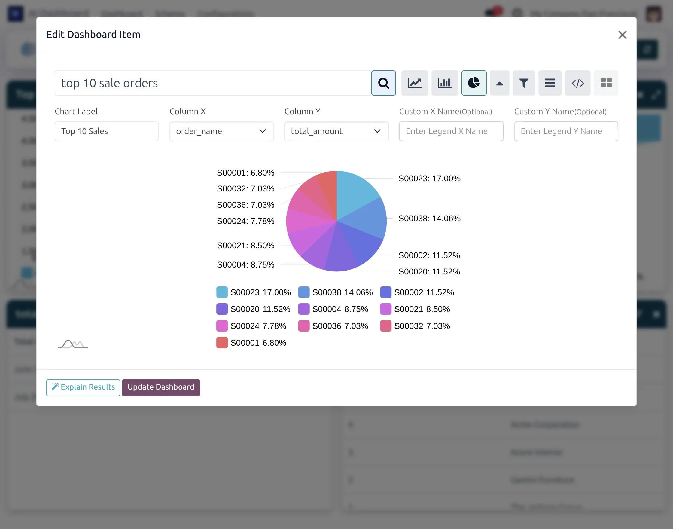 select dashboard visualization