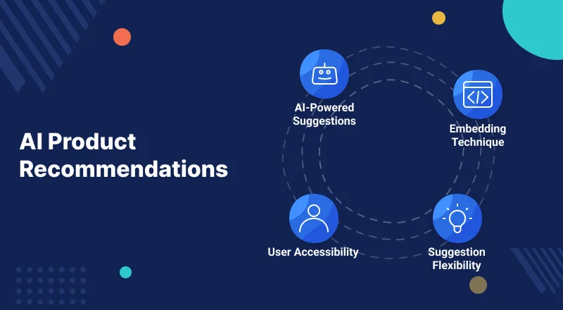Top 10 Use Cases Of AI In Magento 2