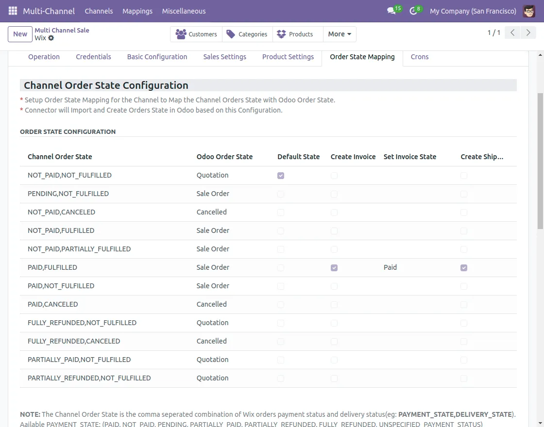 rder status in the channel o