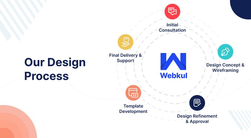 zoho template design 