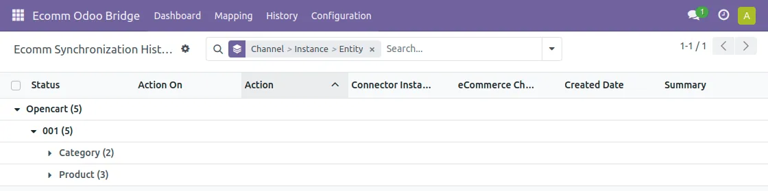 synchronization history