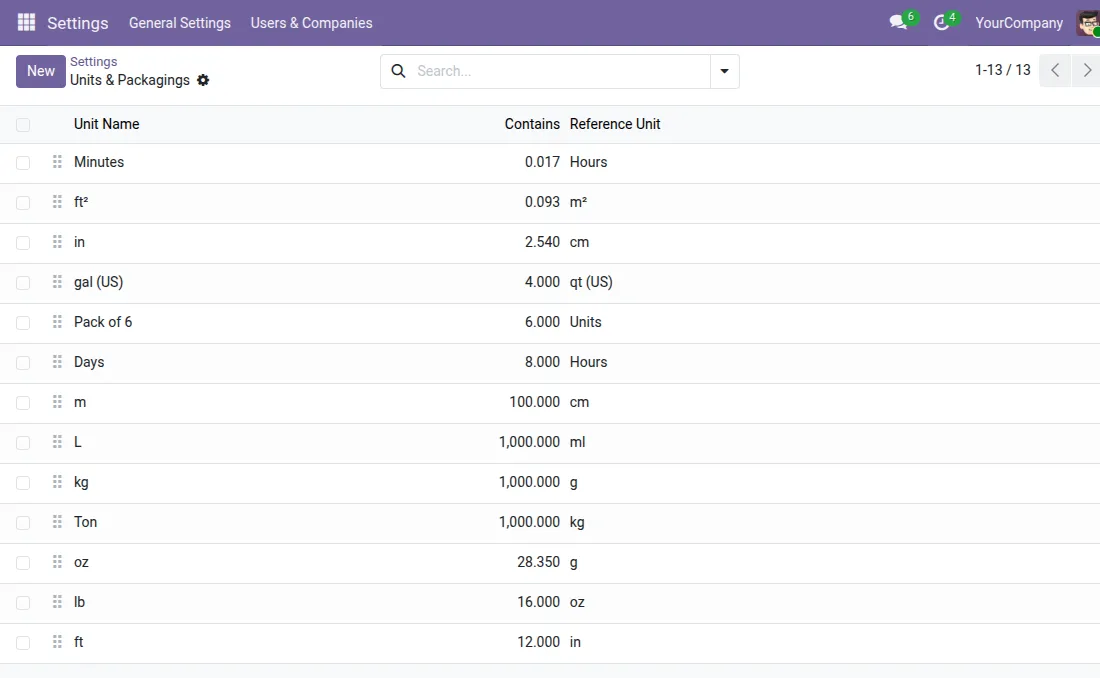mange units and packaging