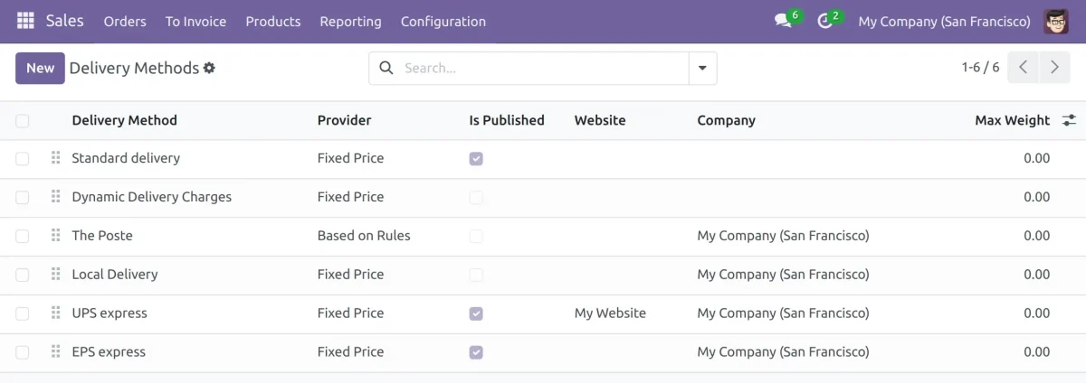 Showing available delivery metohods.
