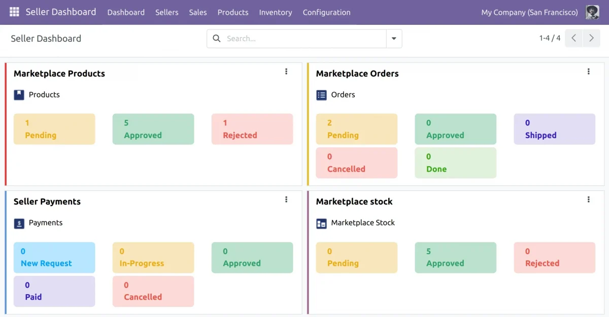 Approved Marketplace Products.