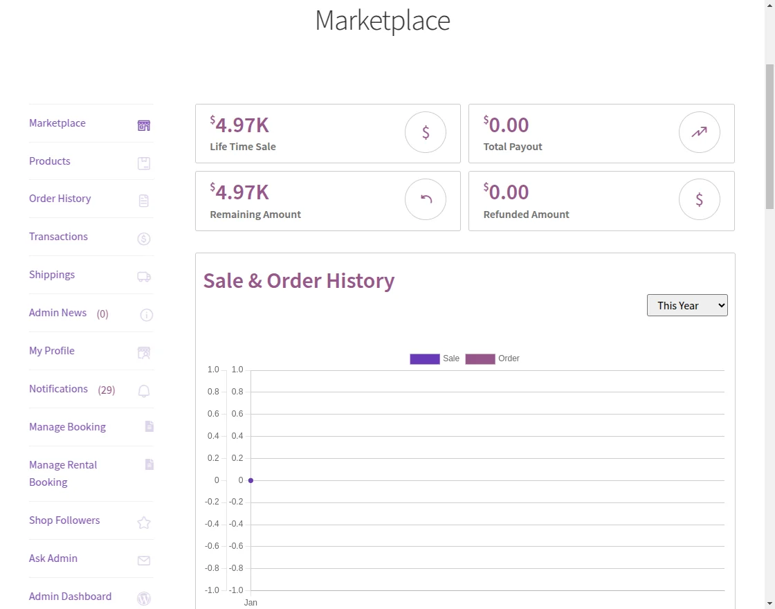 Seller Admin Dashborad