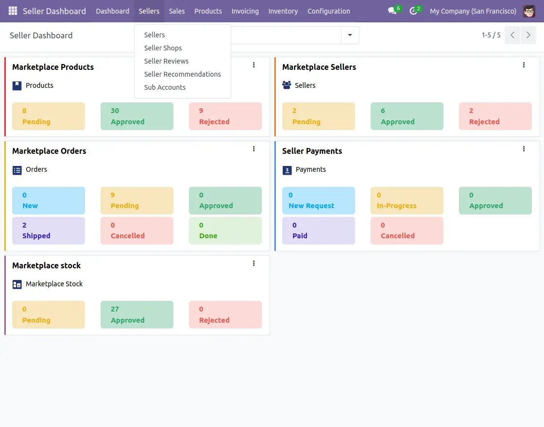 admin-view-of-seller-dashboard