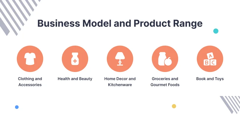 Dista: Indian Products at your doorstep!