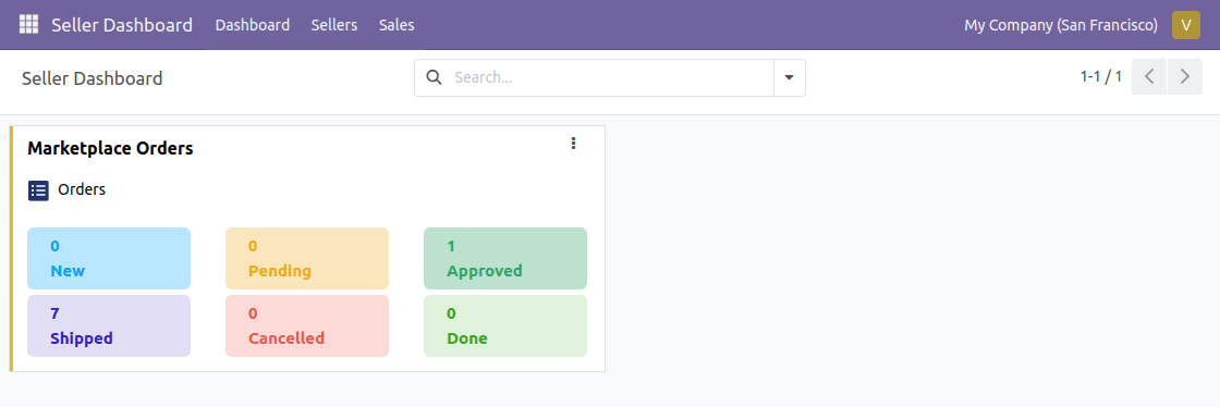 sub-account-holders-dashboard