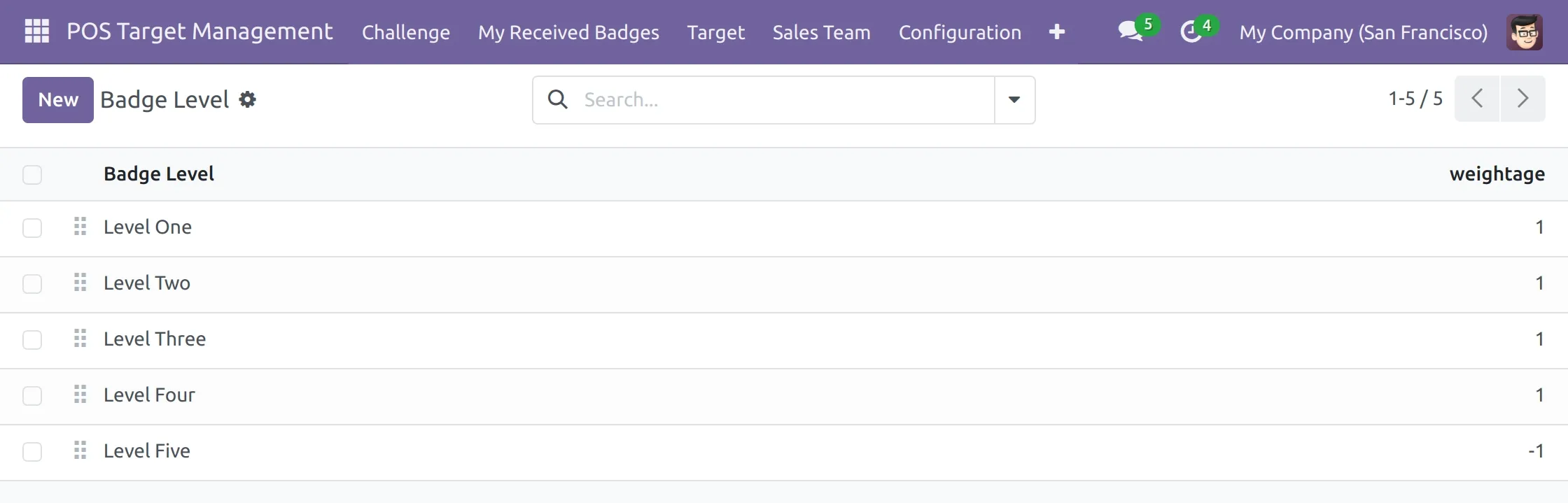 Badge Levels in Odoo POS Target Management