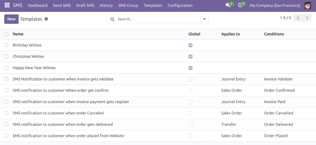 sms gateway templates