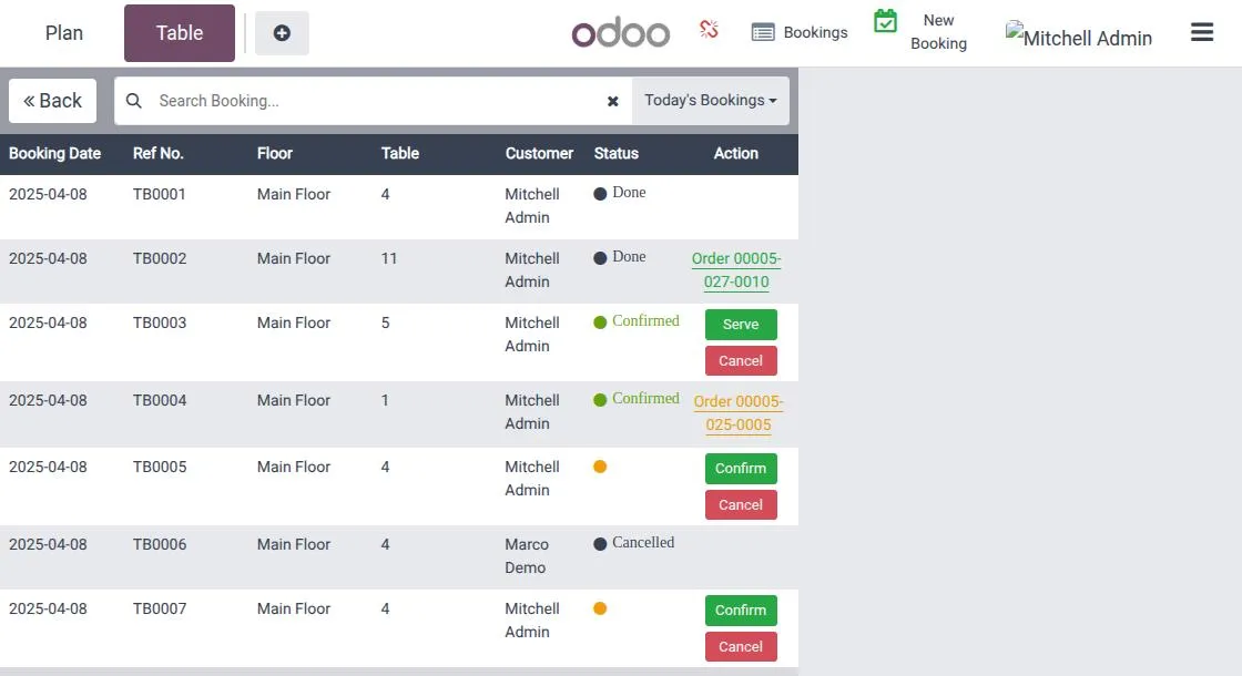 View the booking action