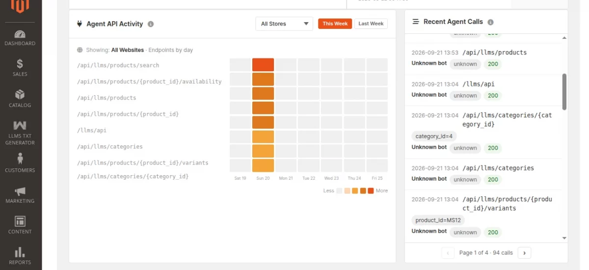 Agent API Activity