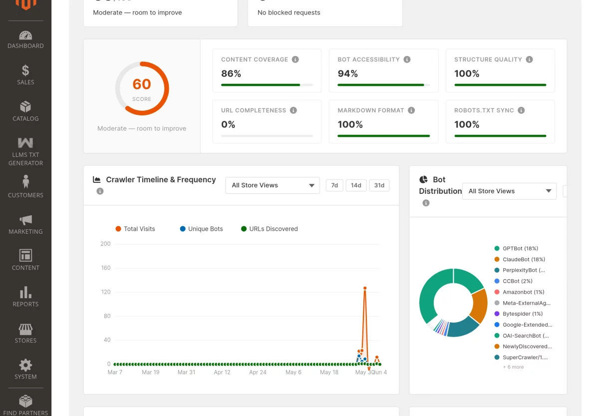 AI Crawler Dashboard 2