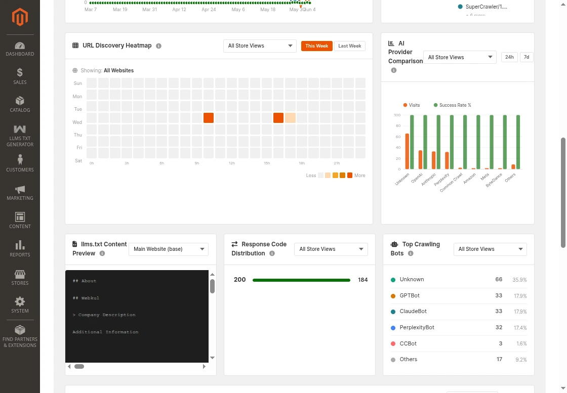 AI Crawler Dashboard 4