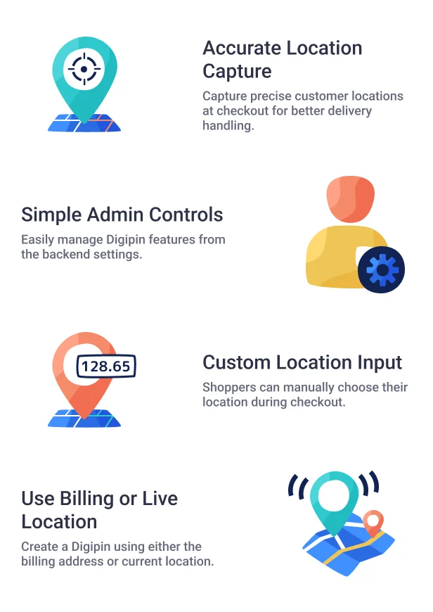 Digipin Infographic