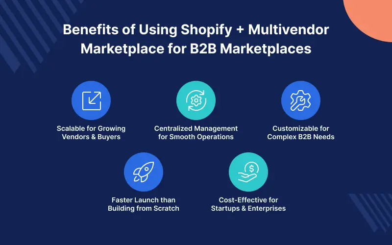 b2b makretplace benefits