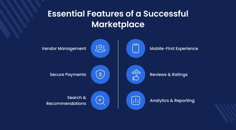 Marketplace Essential features