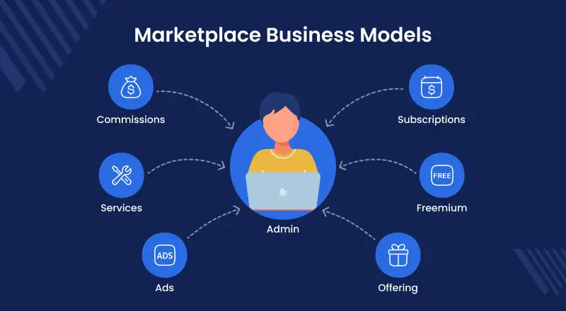 Marketplace Business model