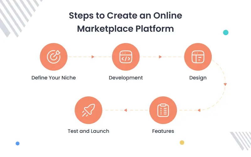 Steps to create a Marketplace