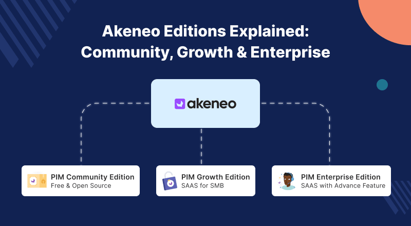 Akeneo Community vs Growth vs Enterprise