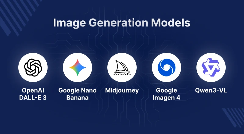 Image Generation Models Image