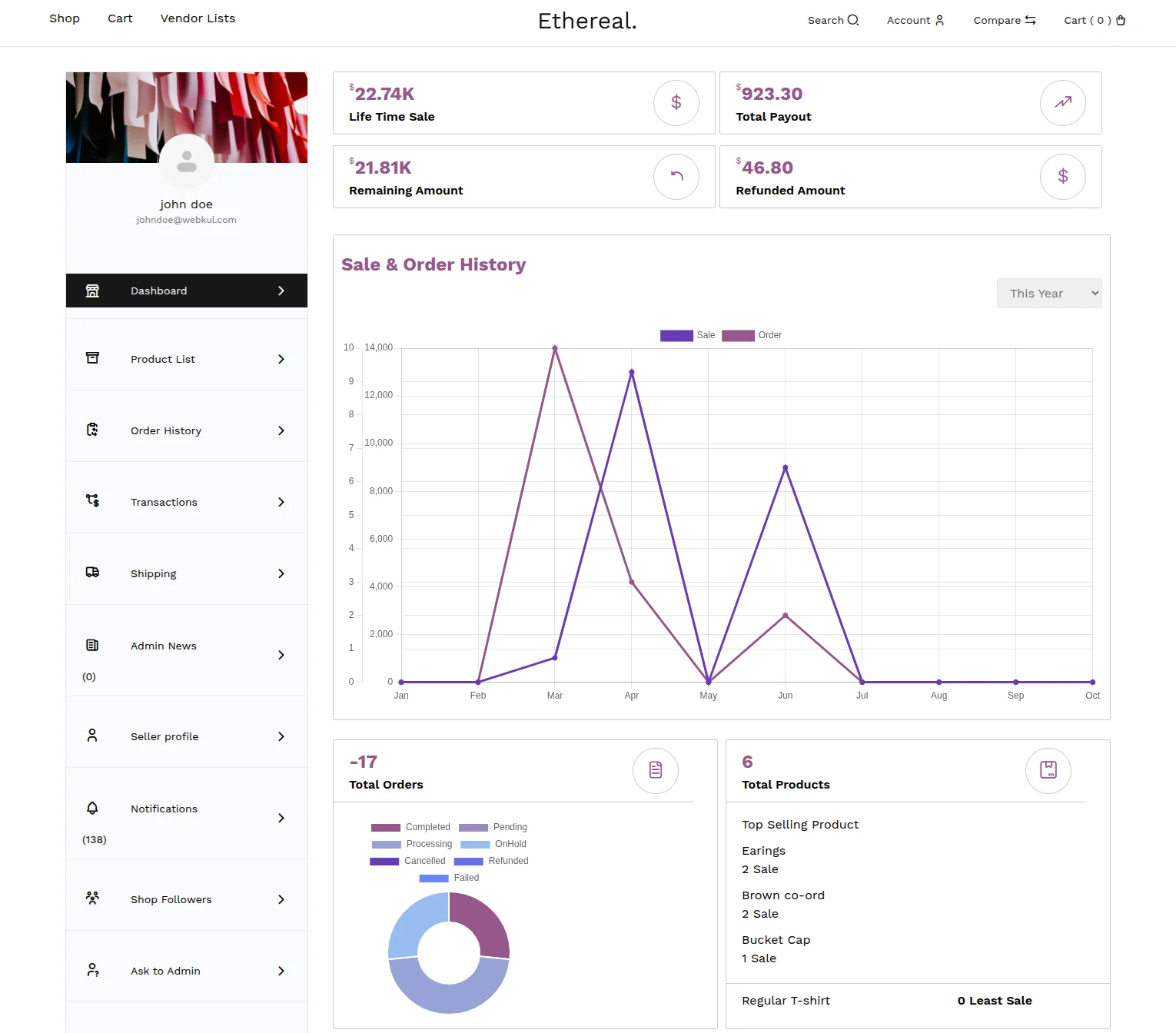 ksom-casestudy-solution
