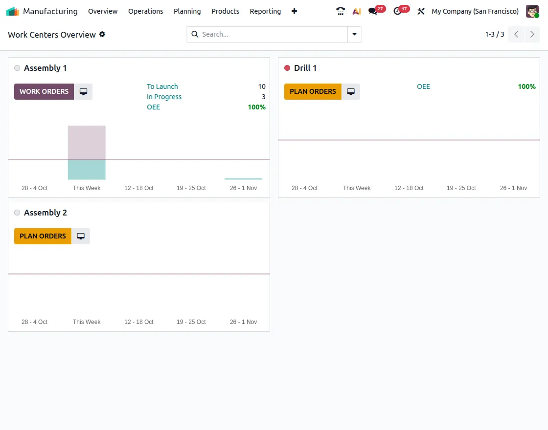 manufacturing-dashboard